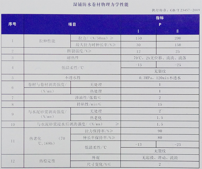 自粘聚合物防水卷材(圖1)