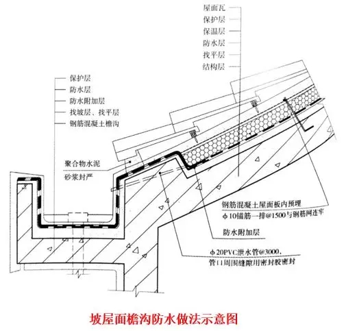 屋面滲漏