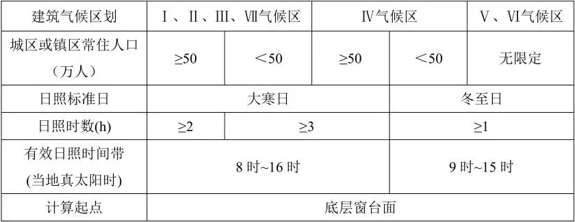 防水材料