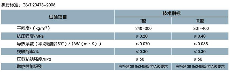 ?；锌諒刂闊o機(jī)保溫砂漿(圖1)