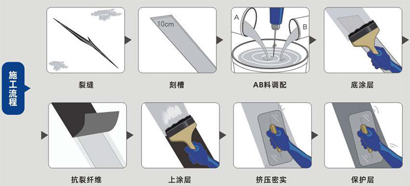 青龍建筑裂縫貼(圖1)