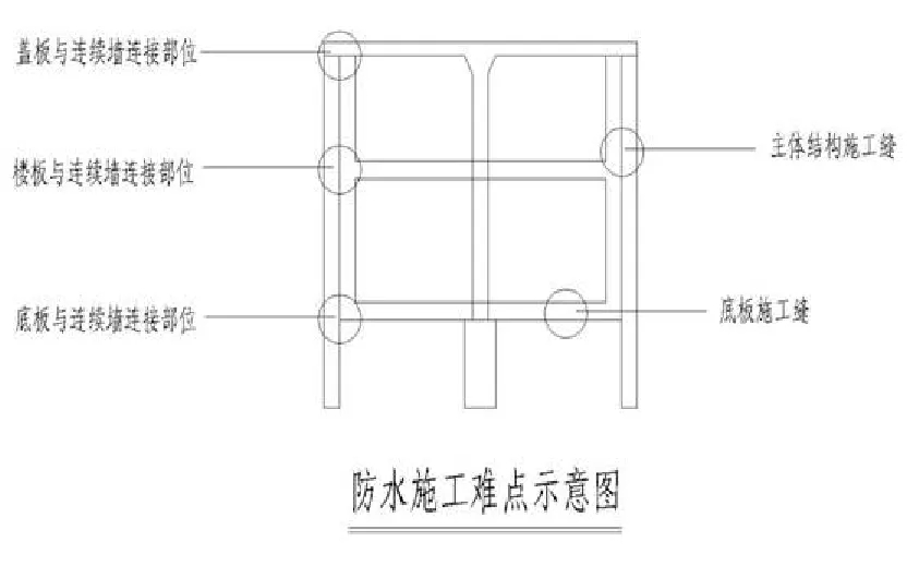 【干貨】逆作法施工如何做防水？(圖4)