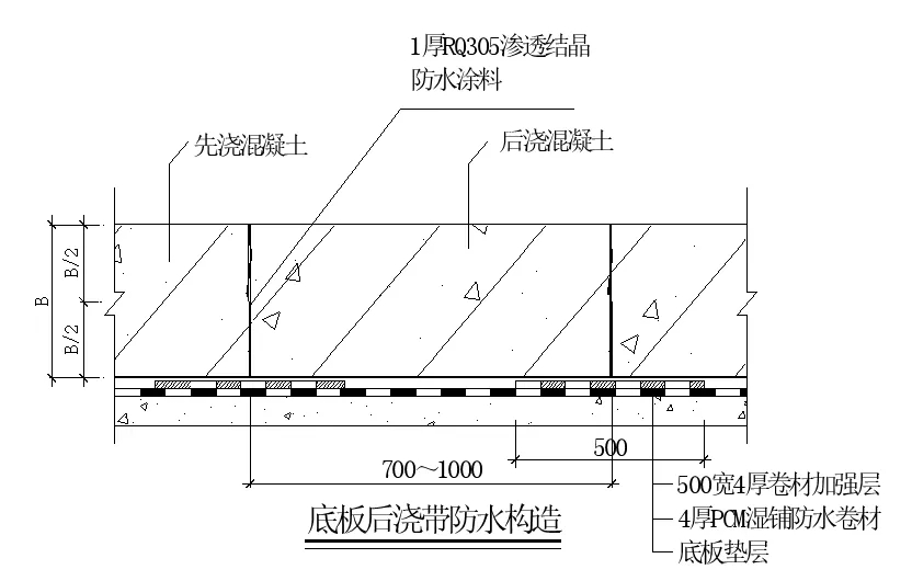 【干貨】逆作法施工如何做防水？(圖11)