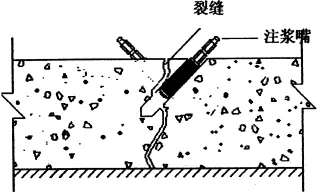 地下室漏水如何高壓灌漿？專業(yè)老師傅手把手教學(xué)，建議收藏！(圖6)