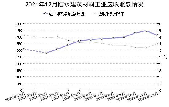 青龍節(jié)防水補漏