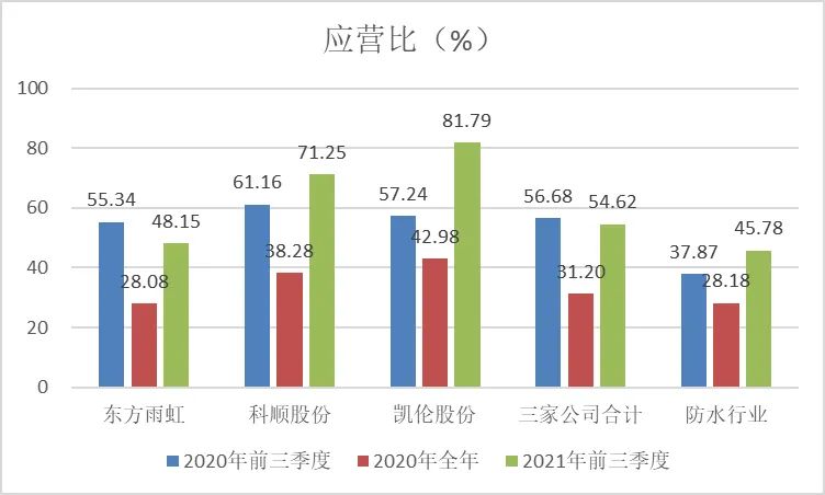 青龍節(jié)防水補漏