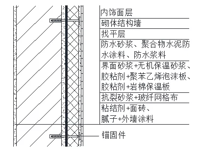 外墻防水